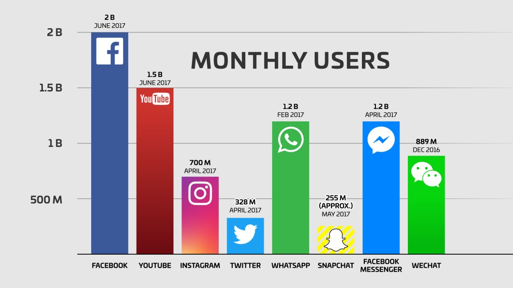 social-media-advertising-facebook-1